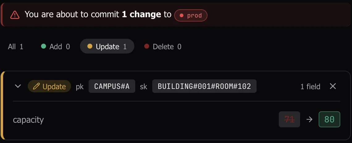 The pending changes review warns before a commit of 1 change to prod. On CAMPUS#A, BUILDING#001#ROOM#102, capacity goes from 71 to 80.