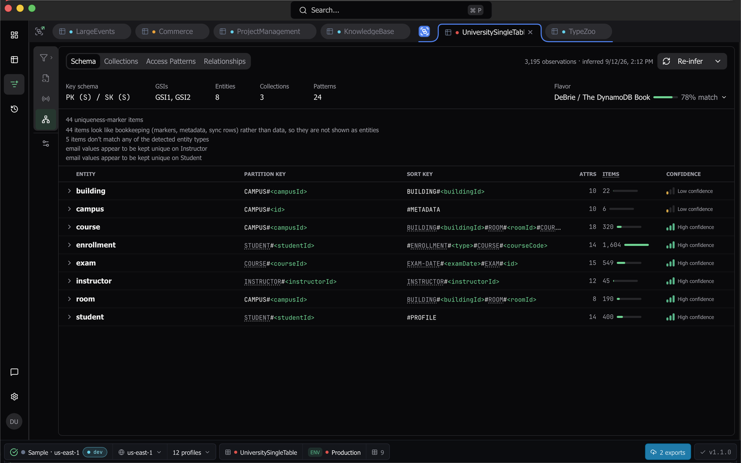 The Data Model tab showing the entity ledger on the Schema sub-tab